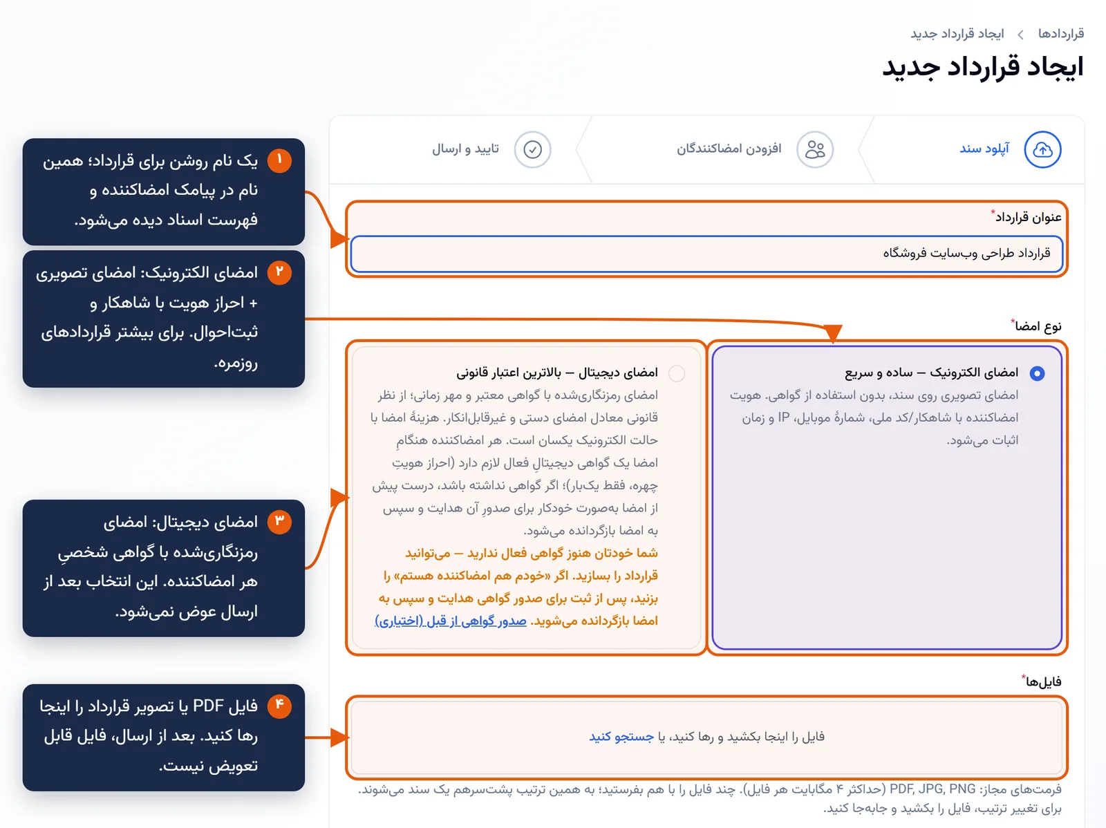 صفحهٔ «ایجاد قرارداد جدید» در ال‌امضا با چهار بخشِ علامت‌خورده: عنوان قرارداد، امضای الکترونیک، امضای دیجیتال و محل بارگذاری فایل